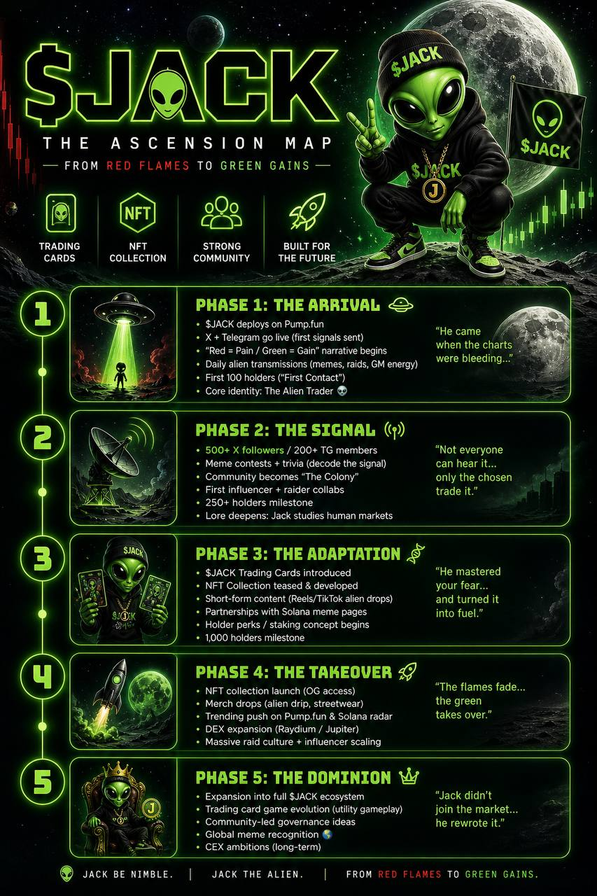 Roadmap Visual